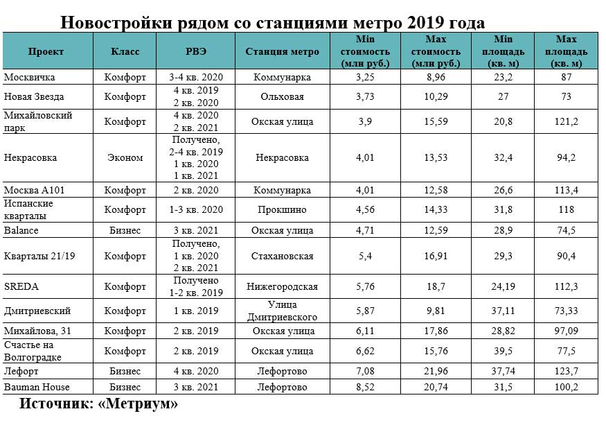 Metro график. Расписание метро. Расписание метро Москва. Количество магазинов Metro. График метро Москвы.