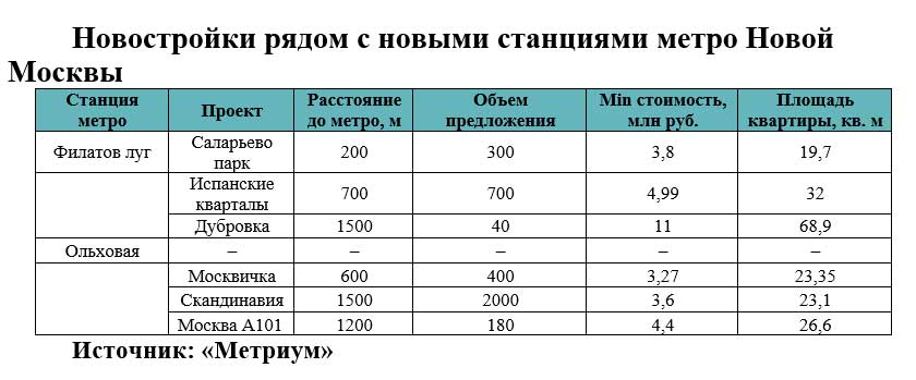 Расписание метро новые черемушки