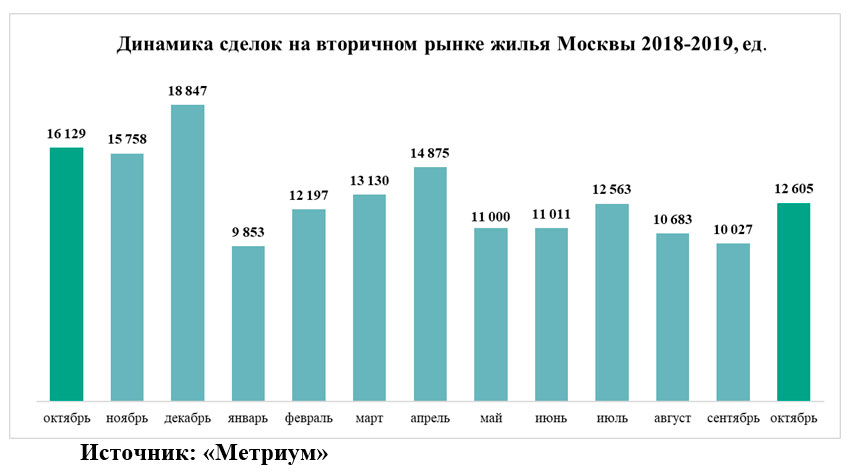 Динамика москва